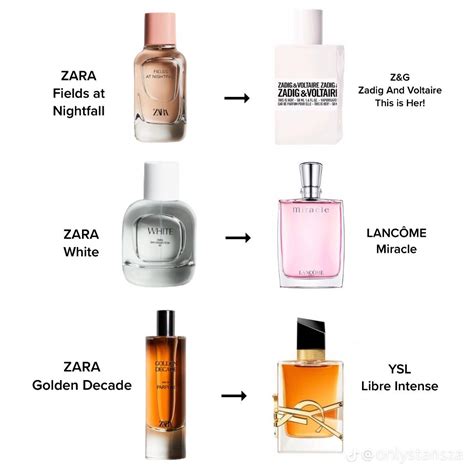 cheap perfume dupe instagram ad|Zara Perfume Dupe: Affordable Alternatives to Designer Scent.